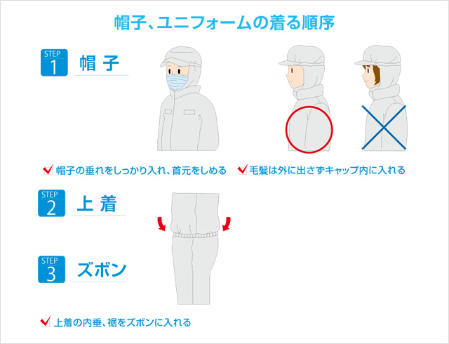 帽子、ユニフォームの着る順序