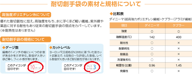 耐切創手袋の素材と規格について